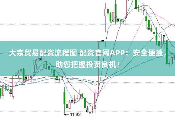 大宗贸易配资流程图 配资官网APP：安全便捷，助您把握投资良机！